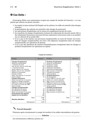 s s 40 Exercices d’application : Série 1
™ Cas Delta δ
L’entreprise Delta vous communique ci-après son compte de résultat de l’exercice n, et vous
précise par ailleurs, les points suivants :
³ les impôts et taxes incluent 32 d’impôts sur les salaires. Le solde est assimilé à des charges
externes ;
³ la participation des salariés est assimilée à des charges de personnel ;
³ les subventions d’exploitation ont la nature de compléments de prix de vente ;
³ les transferts de charges d’exploitation incluent des indemnités de sécurité sociale (25) et
des indemnités d’assurance couvrant diverses réparations intervenues suite à un accident
sur un véhicule de la société (20) ;
³ il n’y a pas eu de reprises sur provisions exceptionnelles au cours de l’année. Les trans-
ferts de charges exceptionnelles ont trait à des dépenses enregistrées dans les charges
exceptionnelles sur opérations de gestion ;
³ il n’y a que des opérations de cessions d’immobilisations enregistrées dans les charges et
produits exceptionnels sur opérations en capital.
.
Compte de résultat n
Charges Montants Produits Montants
Charges d’exploitation Produits d’exploitation
Achats de marchandises 0 Ventes de marchandises 0
± Variation de stock 0 Production vendue 2 210
Ach. de mat. 1ères et autres app. 378 Production stockée -125
± Variation de stock 32 Production immobilisée 72
Autres achats et ch. externes 160 Subventions d’exploitation 74
Impôts, taxes et vers. assimilés 116 Repr. sur prov. et amortiss. 38
Salaires et traitements 704 Transferts de charges 45
Charges sociales 296 Autres produits 2
Dotat. aux amortiss. et aux prov. 175 Produits ﬁnanciers
Autres charges 12 De participation 0
Charges ﬁnancières D’aut. VMP et cr. de l’act. imm. 0
Dotat. aux amortiss. et aux prov. 22 Autres int. et prod. assimilés 0
Intérêts et charges assimilées 46 Repr. sur prov. et transf. de ch. 0
Différences négatives de change 9 Différences positives de change 0
Ch. nettes sur cession de VMP 8 Produits nets de cession de VMP 15
Autres charges 0 Autres produits 0
Charges exceptionnelles Produits exceptionnels
Sur opérations de gestion 16 Sur opérations de gestion 12
Sur opérations en capital 45 Sur opérations en capital 54
Dotat. aux amortiss. et aux prov. 48 Repr. sur prov. et transf. de ch. 4
Participation des salariés 38
Impôts sur les bénéﬁces 188
Total 2 293 Total 2 401
Résultat (Bénéﬁce) 108
Total général 2 401 Total général 2 401
Travail demandé :
Présentez après retraitements le compte de résultat et les soldes intermédiaires de gestion.
Solution
Les retraitements à effectuer portent sur :
 