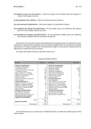 ™ Cas Delta δ 41 s s
les impôts et taxes sur les salaires : il faut les annuler et les ventiler entre les charges so-
ciales et les charges externes ;
la participation des salariés : il faut les reclasser dans les salaires ;
les subventions d’exploitation : elles sont à ajouter à la production vendue ;
les transferts de charges d’exploitation : ils sont soldés contre une réduction des salaires
pour 25 et des charges externes pour 20 ;
les transferts de charges exceptionnelles : ils sont également soldés contre une réduction
des charges exceptionnelles sur opérations de gestion.
Le fait qu’il n’y ait que des cessions d’immobilisations enregistrées dans les opérations excep-
tionnelles en capital permet de déduire que les charges exceptionnelles sur opérations en capital
représentent la valeur comptable des immobilisations cédées et les produits exceptionnels sur
opérations en capital leur prix de cession.
Le compte de résultat retraité se présente comme suit :
Compte de résultat retraité n
Charges Montants Produits Montants
Charges d’exploitation Produits d’exploitation
Achats de marchandises 0 Ventes de marchandises 0
± Variation de stock 0 Production vendue 2 284
Ach. de mat. 1ères et autres app. 378 Production stockée -125
± Variation de stock 32 Production immobilisée 72
Autres achats et ch. externes 224 Subventions d’exploitation 0
Impôts, taxes et vers. assimilés 0 Repr. sur prov. et amortiss. 38
Salaires et traitements 717 Transferts de charges 0
Charges sociales 328 Autres produits 2
Dotat. aux amortiss. et aux prov. 175 Produits ﬁnanciers
Autres charges 12 De participation 0
Charges ﬁnancières D’aut. VMP et cr. de l’act. imm. 0
Dotat. aux amortiss. et aux prov. 22 Autres int. et prod. assimilés 0
Intérêts et charges assimilées 46 Repr. sur prov. et transf. de ch. 0
Différences négatives de change 9 Différences positives de change 0
Ch. nettes sur cession de VMP 8 Produits nets de cession de VMP 15
Autres charges 0 Autres produits 0
Charges exceptionnelles Produits exceptionnels
Sur opérations de gestion 12 Sur opérations de gestion 12
Sur opérations en capital 45 Sur opérations en capital 54
Dotat. aux amortiss. et aux prov. 48 Repr. sur prov. et transf. de ch. 0
Participation des salariés 0
Impôts sur les bénéﬁces 188
Total 2 244 Total 2 352
Résultat (Bénéﬁce) 108
Total général 2 352 Total général 2 352
Les retraitements pris en compte pour l’établissement de ce compte de résultat peuvent être
ainsi résumés :
 