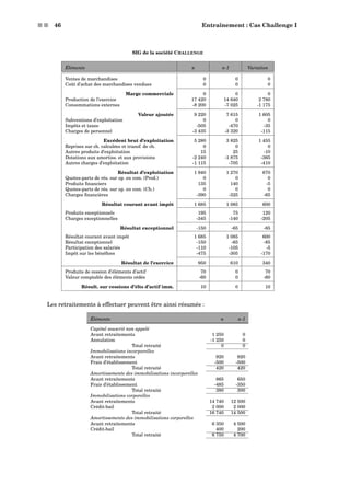 s s 46 Entraînement : Cas Challenge I
SIG de la société CHALLENGE
Éléments n n-1 Variation
Ventes de marchandises 0 0 0
Coût d’achat des marchandises vendues 0 0 0
Marge commerciale 0 0 0
Production de l’exercice 17 420 14 640 2 780
Consommations externes -8 200 -7 025 -1 175
Valeur ajoutée 9 220 7 615 1 605
Subventions d’exploitation 0 0 0
Impôts et taxes -505 -470 -35
Charges de personnel -3 435 -3 320 -115
Excédent brut d’exploitation 5 280 3 825 1 455
Reprises sur ch. calculées et transf. de ch. 0 0 0
Autres produits d’exploitation 15 25 -10
Dotations aux amortiss. et aux provisions -2 240 -1 875 -365
Autres charges d’exploitation -1 115 -705 -410
Résultat d’exploitation 1 940 1 270 670
Quotes-parts de rés. sur op. en com. (Prod.) 0 0 0
Produits ﬁnanciers 135 140 -5
Quotes-parts de rés. sur op. en com. (Ch.) 0 0 0
Charges ﬁnancières -390 -325 -65
Résultat courant avant impôt 1 685 1 085 600
Produits exceptionnels 195 75 120
Charges exceptionnelles -345 -140 -205
Résultat exceptionnel -150 -65 -85
Résultat courant avant impôt 1 685 1 085 600
Résultat exceptionnel -150 -65 -85
Participation des salariés -110 -105 -5
Impôt sur les bénéﬁces -475 -305 -170
Résultat de l’exercice 950 610 340
Produits de cession d’éléments d’actif 70 0 70
Valeur comptable des éléments cédés -60 0 -60
Résult. sur cessions d’élts d’actif imm. 10 0 10
Les retraitements à effectuer peuvent être ainsi résumés :
Éléments n n-1
Capital souscrit non appelé
Avant retraitements 1 250 0
Annulation -1 250 0
Total retraité 0 0
Immobilisations incorporelles
Avant retraitements 920 920
Frais d’établissement -500 -500
Total retraité 420 420
Amortissements des immobilisations incorporelles
Avant retraitements 865 650
Frais d’établissement -485 -350
Total retraité 380 300
Immobilisations corporelles
Avant retraitements 14 740 12 500
Crédit-bail 2 000 2 000
Total retraité 16 740 14 500
Amortissements des immobilisations corporelles
Avant retraitements 6 350 4 500
Crédit-bail 400 200
Total retraité 6 750 4 700
 