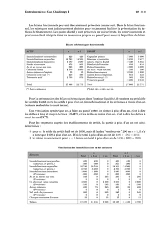 Entraînement : Cas Challenge I 49 s s
Les bilans fonctionnels peuvent être aisément présentés comme suit. Dans le bilan fonction-
nel, les rubriques sont judicieusement choisies pour notamment faciliter la présentation du ta-
bleau de ﬁnancement. Les postes d’actif y sont présentés en valeur brute, les amortissements et
provisions étant intégrés dans les ressources propres au passif pour assurer l’équilibre du bilan.
Bilans schématiques fonctionnels
ACTIF n n-1 PASSIF n n-1
Immobilisations incorporelles 420 420 Capital et primes 7 000 5 000
Immobilisations corporelles 16 740 14 500 Réserves et assimilés 2 626 2 427
Immobilisations ﬁnancières 1 680 1 680 Amort. et prov. d’actif 7 720 5 455
Stocks et en-cours 970 805 Résultat de l’exercice 950 610
Av. et ac. versés sur com. 345 295 Dettes ﬁnancières 4 600 4 300
Créances clients 4 500 3 600 Av. et ac. reçus sur com. 350 300
Autres créances d’exploit. 35 15 Dettes fournisseurs 2 100 1 800
Créances hors expl. (*) 420 490 Autres dettes d’exploitat. 654 423
Trésorerie actif 2 750 970 Dettes hors expl. (*) 365 320
Trésorerie passif 1 495 2 140
Total 27 860 22 775 Total 27 860 22 775
(*) Autres créances (*) Aut. det. et det. sur im.
Pour la présentation des bilans schématiques dans l’optique liquidité, il convient au préalable
de ventiler l’actif entre les actifs à plus d’un an (immobilisations) et les créances à moins d’un an
(valeurs réalisables à court terme).
Une ventilation symétrique est à faire au passif entre les dettes à plus d’un an, c’est à dire
les dettes à long et moyen termes (DLMT), et les dettes à moins d’un an, c’est à dire les dettes à
court terme (DCT).
Pour les emprunts auprès des établissements de crédit, la partie à plus d’un an est ainsi
déterminée :
³ pour n : le solde du crédit-bail est de 1600, mais il faudra “rembourser ” 200 en n + 1, il n’y
a donc que 1400 à plus d’un an. D’où le total à plus d’un an est de 1400 + 1785 = 3185 ;
³ le même raisonnement pour n − 1 donne un total à plus d’un an de 1600 + 1090 = 2690.
Ventilation des immobilisations et des créances
n n-1
Éléments
Total + 1 an - 1 an Total + 1 an - 1 an
Immobilisations incorporelles 420 420 0 420 420 0
(Amortiss. et provis.) -380 -380 0 -300 -300 0
Immobilisations corporelles 16 740 16 740 0 14 500 14 500 0
(Amortiss. et provis.) -6 750 -6 750 0 -4 700 -4 700 0
Immobilisations ﬁnancières 1 680 1 680 0 1 680 1 680 0
(Provisions) -350 -350 0 -250 -250 0
Av. et ac. versés sur com. 345 0 345 295 0 295
(Provisions) 0 0 0 0 0 0
Cr. clients et cptes rattachés 4 500 0 4 500 3 600 0 3 600
(Provisions) -185 0 -185 -160 0 -160
Autres créances 420 75 345 490 85 405
(Provisions) 0 0 0 0 0 0
Val. mob. de placement 995 0 995 545 0 545
(Provisions) 0 0 0 0 0 0
Charges constatées d’avance 35 0 35 15 0 15
Totaux 17 470 11 435 6 035 16 135 11 435 4 700
 