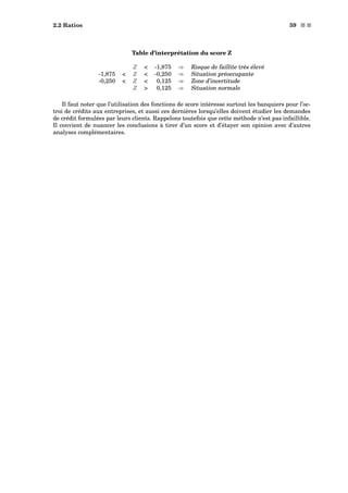2.2 Ratios 59 s s
Table d’interprétation du score Z
Z  -1,875 ⇒ Risque de faillite très élevé
-1,875  Z  -0,250 ⇒ Situation préoccupante
-0,250  Z  0,125 ⇒ Zone d’incertitude
Z  0,125 ⇒ Situation normale
Il faut noter que l’utilisation des fonctions de score intéresse surtout les banquiers pour l’oc-
troi de crédits aux entreprises, et aussi ces dernières lorsqu’elles doivent étudier les demandes
de crédit formulées par leurs clients. Rappelons toutefois que cette méthode n’est pas infaillible.
Il convient de nuancer les conclusions à tirer d’un score et d’étayer son opinion avec d’autres
analyses complémentaires.
 