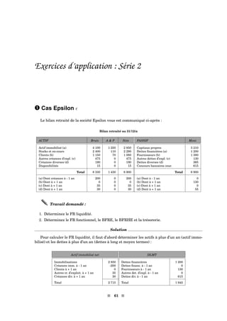 Exercices d’application : Série 2
– Cas Epsilon
Le bilan retraité de la société Epsilon vous est communiqué ci-après :
Bilan retraité au 31/12/n
ACTIF Bruts A  P Nets PASSIF Mont.
Actif immobilisé (a) 4 100 1 250 2 850 Capitaux propres 3 210
Stocks et en-cours 2 400 110 2 290 Dettes ﬁnancières (a) 1 200
Clients (b) 1 150 70 1 080 Fournisseurs (b) 1 380
Autres créances d’expl. (c) 475 0 475 Autres dettes d’expl. (c) 130
Créances diverses (d) 190 0 190 Dettes diverses (d) 365
Disponibilités 15 0 15 Concours bancaires cour. 615
Total 8 330 1 430 6 900 Total 6 900
(a) Dont créances à - 1 an 200 0 200 (a) Dont à - 1 an 0
(b) Dont à + 1 an 0 0 0 (b) Dont à + 1 an 130
(c) Dont à + 1 an 35 0 35 (c) Dont à + 1 an 0
(d) Dont à + 1 an 30 0 30 (d) Dont à + 1 an 55
Travail demandé :
1. Déterminez le FR liquidité.
2. Déterminez le FR fonctionnel, le BFRE, le BFRHE et la trésorerie.
Solution
Pour calculer le FR liquidité, il faut d’abord déterminer les actifs à plus d’un an (actif immo-
bilisé) et les dettes à plus d’un an (dettes à long et moyen termes) :
Actif immobilisé net DLMT
Immobilisations 2 850 Dettes ﬁnancières 1 200
Créances imm. à - 1 an -200 Dettes ﬁnanc. à - 1 an 0
Clients à + 1 an 0 Fournisseurs à - 1 an 130
Autres cr. d’exploit. à + 1 an 35 Autres det. d’expl. à - 1 an 0
Créances div. à + 1 an 30 Dettes div. à - 1 an 615
Total 2 715 Total 1 945
s 61 s
 