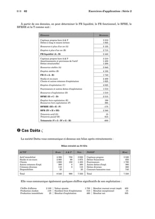 s s 62 Exercices d’application : Série 2
À partir de ces données, on peut déterminer le FR liquidité, le FR fonctionnel, le BFRE, le
BFRHE et la T comme suit :
Éléments Montants
Capitaux propres hors A  P 3 210
Dettes à long et moyen termes 1 945
Ressources à plus d’un an (A) 5 155
Emplois à plus d’un an (B) 2 715
FR liquidité (A - B) 2 440
Capitaux propres hors A  P 3 210
Amortissements et provisions de l’actif 1 430
Dettes structurelles 1 200
Ressources stables (A) 5 840
Emplois stables (B) 4 100
FR (I = A - B) 1 740
Stocks et en-cours 2 400
Clients et autres créances d’exploitation 1 625
Emplois d’exploitation (C) 4 025
Fournisseurs et autres dettes d’exploitation 1 510
Ressources d’exploitation (D) 1 510
BFRE (II = C - D) 2 515
Emplois hors exploitation (E) 190
Ressources hors exploitation (F) 365
BFRHE (III = E - F) -175
BFR (IV = II + III) 2 340
Trésorerie actif (G) 15
Trésorerie passif (H) 615
Trésorerie (V = I - IV = G - H) -600
— Cas Dzéta ζ
La société Dzéta vous communique ci-dessous son bilan après retraitements :
Bilan retraité au 31/12/n
ACTIF Bruts A  P Nets PASSIF Mont.
Actif immobilisé 4 380 750 3 630 Capitaux propres 3 520
Stocks et en-cours 2 065 90 1 975 Dettes ﬁnancières 850
Clients 1 600 150 1 450 Fournisseurs 1 795
Autres créances d’expl. 360 0 360 Autres dettes d’expl. 360
Créances diverses 110 0 110 Dettes diverses 280
Disponibilités 25 25 Concours bancaires cour. 745
Total 8 540 990 7 550 Total 7 550
Elle vous communique également quelques chiffres signiﬁcatifs de son exploitation :
Chiffre d’affaires 2 100 Valeur ajoutée 1 750 Résultat courant avant impôt 450
Production stockée -135 Excédent brut d’exploitation 510 Résultat exceptionnel -15
Production immobilisée 25 Résultat d’exploitation 460 Résultat net 305
 