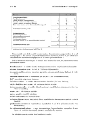 s s 92 Entraînement : Cas Challenge III
Éléments n n-1 Variation
Économies d’impôt sur :
Frais d’établissement 6 56 -50
Frais de recherche et développement 0 0 0
Primes de remboursement des obligations 0 0 0
Charges à répartir sur plusieurs exercices 33 56 -23
Moins-values latentes sur les éléments d’actif et de passif 0 0 0
-73
Écarts de conversion passif 0 0 0
(A) -73
Dettes d’impôt sur :
Provisions réglementées 56 39 17
Subventions d’investissement 0 0 0
Provisions pour risques 17 11 6
Provisions pour charges 0 0 0
Plus-values latentes sur les éléments d’actif et de passif 0 0 0
23
Écarts de conversion actif 15 10 5
(B) 28
Incidence des retraitements sur la CAF (A - B) -101
Concernant le score de la société, les informations disponibles ne nous permettent de le cal-
culer que pour n. Par ailleurs, toujours faute de données disponibles, le ratio R8 est calculé avec
uniquement les investissements physiques et la valeur ajoutée de l’année n.
Sur les différents éléments pris en compte dans le calcul du score, les précisions suivantes
peuvent être fournies :
frais ﬁnanciers : ce sont les intérêts et charges assimilées (voir compte de résultat retraité) ;
résultat économique brut : il s’agit de l’EBE (voir SIG retraités) ;
ressources stables : ce sont les mêmes que celles retenues dans le calcul du fonds de roule-
ment ;
capitaux investis : c’est la même chose que les CPNE (voir ratios de rentabilité) ;
CAF : son calcul est présenté ci-dessus ;
dettes ﬁnancières : ce sont les dettes ﬁnancières retraitées (voir bilan retraité) ;
chiffre d’affaires hors taxes : voir compte de résultat retraité ;
dettes commerciales : ce sont les dettes fournisseurs sous déduction des avances versées (voir
ratios de liquidité) ;
achats TTC : voir ratios de liquidité ;
valeur ajoutée : voir SIG retraités ;
stocks d’en-cours : voir bilans retraités ;
créances clients : ce sont les créances clients sous déduction des avances reçues (voir ratios de
liquidité) ;
production hors taxes : il s’agit de toute la production et non de la production vendue (voir
SIG retraités) ;
investissements physiques : ce sont les acquisitions d’immobilisations corporelles. Ils sont
égaux à la variation des soldes bruts après annulation des cessions.
Le calcul du score est résumé dans le tableau ci-après :
 