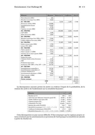 Entraînement : Cas Challenge III 93 s s
Éléments Montants Ratios (en %) Coefﬁcients Score Z
Frais ﬁnanciers (NR1) 335
Résultat économique brut (DR1) 5 440
R1 : NR1/DR1 6,158 -1,255 -7,728
Ressources stables (NR2) 22 896
Immobilisations brutes 18 840
BFRE 2 746
Capitaux investis (DR2) 21 586
R2 : NR2/DR2 106,069 2,003 212,456
CAF (NR3) 3 499
Dettes ﬁnancières (DR3) 4 600
R3 : NR3/DR3 76,065 -0,824 -62,678
Résultat économique brut (NR4 = DR1) 5 440
Chiffre d’affaires hors taxes (DR4) 17 325
R4 : NR4/DR4 31,400 5,221 163,938
Dettes commerciales (NR5) 1 755
Achats TTC (DR5) 9 904
R5 : NR5/DR5 17,720 -0,689 -12,209
Valeur ajoutée n 9 317
Valeur ajoutée n-1 (DR6) 7 715
Variation de la valeur ajoutée (NR6) 1 602
R6 : NR6/DR6 20,765 -1,164 -24,170
Stocks d’en-cours 0
Créances clients nettes d’avances 4 150
NR7 4 150
Production hors taxes 17 420
Production TTC (DR7 = Prod. HT × 1,19) 20 730
R7 : NR7/DR7 20,019 0,706 14,134
Immobilisations corporelles n 16 740
Immobilisations corporelles n-1 -14 500
Cessions réalisées en n 200
Investissements physiques n (NR8) 2 440
Valeur ajoutée n (DR8) 9 317
R8 : NR8/DR8 26,189 1,408 37,874
Terme constant 1,000 -85,544 -85,544
100Z 235,072
Z 2,351
La décomposition suivante permet de mettre en évidence l’impact de la proﬁtabilité, de la
rotation des actifs et de l’endettement sur la rentabilité ﬁnancière :
Éléments n n-1
Résultat net (I) 950 610
Actif total sous déduction trésorerie passif (II) 18 645 15 180
Chiffre d’affaires hors taxes (III) 17 325 14 475
Capitaux propres (IV) 10 576 8 037
Proﬁtabilité (V=I/III) 05,48% 04,21%
Rotation des actifs (VI=III/II) 0,93 0,95
Rentabilité économique (V II = I/II = V × V I) 05,10% 04,02%
Coefﬁcient d’endettement (VIII=II/IV) 1,76 1,89
Rentabilité ﬁnancière (IX = I/IV = V II × V III) 08,98% 07,59%
Cette décomposition ne pose aucune difﬁculté. Il faut remarquer que les capitaux propres re-
tenus n’incluent pas les amortissements et provisions de l’actif puisque la rentabilité est calculée
à partir du résultat net.
 