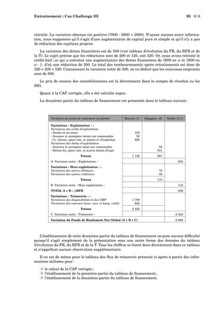 Entraînement : Cas Challenge III 95 s s
retraité. La variation obtenue est positive (7000 - 5000 = 2000). N’ayant aucune autre informa-
tion, nous supposons qu’il s’agit d’une augmentation de capital pure et simple et qu’il n’y a pas
de réduction des capitaux propres.
La variation des dettes ﬁnancières est de 300 (voir tableau d’évolution du FR, du BFR et de
la T). Le sujet précise que les réductions sont de 200 et 120, soit 320. Or, nous avons retraité le
crédit-bail ; ce qui a entraîné une augmentation des dettes ﬁnancières de 1600 en n et 1800 en
n - 1, d’où une réduction de 200. Le total des remboursements après retraitements est donc de
320 + 200 = 520. Connaissant la variation nette de 300, on en déduit que les nouveaux emprunts
sont de 820.
Le prix de cession des immobilisations est lu directement dans le compte de résultat ou les
SIG.
Quant à la CAF corrigée, elle a été calculée supra.
La deuxième partie du tableau de ﬁnancement est présentée dans le tableau suivant :
Variation du fonds de roulement net global Besoins (1) Dégagem. (2) Soldes (2-1)
Variations « Exploitation » :
Variations des actifs d’exploitation
- Stocks et en-cours 165
- Avances et acomptes versés sur commandes 50
- Cr. clients, cptes ratt. et autres cr. d’exploitat. 920
Variations des dettes d’exploitation
- Avances et acomptes reçus sur commandes 50
- Dettes frs, cptes ratt. et autres dettes d’expl. 531
Totaux 1 135 581
A. Variation nette « Exploitation » -554
Variations « Hors exploitation » :
Variations des autres débiteurs 70
Variations des autres créditeurs 45
Totaux 115
B. Variation nette « Hors exploitation » 115
TOTAL A + B : ∆BFR -439
Variations « Trésorerie » :
Variations des disponibilités et des VMP 1 780
Variations des concours banc. cour. et banq. crédit. 645
Totaux 2 425
C. Variation nette « Trésorerie » -2 425
Variation du Fonds de Roulement Net Global (A + B + C) -2 864
L’établissement de cette deuxième partie du tableau de ﬁnancement ne pose aucune difﬁculté
puisqu’il s’agit simplement de la présentation sous une autre forme des données du tableau
d’évolution du FR, du BFR et de la T. Tous les chiffres se lisent donc directement dans ce tableau
et n’appellent aucune observation supplémentaire.
Il en est de même pour le tableau des ﬂux de trésorerie présenté ci-après à partir des infor-
mations utilisées pour :
³ le calcul de la CAF corrigée ;
³ l’établissement de la première partie du tableau de ﬁnancement ;
³ l’établissement de la deuxième partie du tableau de ﬁnancement.
 