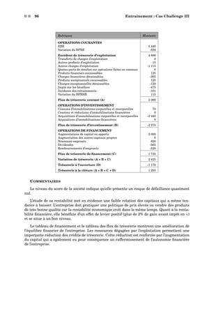 s s 96 Entraînement : Cas Challenge III
Rubriques Montants
OPERATIONS COURANTES
EBE 5 440
Variation du BFRE -554
Excédent de trésorerie d’exploitation 4 886
Transferts de charges d’exploitation 0
Autres produits d’exploitation 15
Autres charges d’exploitation -1 115
Quotes-parts de résultat sur opérations faites en commun 0
Produits ﬁnanciers encaissables 125
Charges ﬁnancières décaissables -365
Produits exceptionnels encaissables 125
Charges exceptionnelles décaissables -150
Impôt sur les bénéﬁces -475
Incidence des retraitements -101
Variation du BFRHE 115
Flux de trésorerie courant (A) 3 060
OPERATIONS D’INVESTISSEMENT
Cessions d’immobilisations corporelles et incorporelles 70
Cessions et réductions d’immobilisations ﬁnancières 0
Acquisitions d’immobilisations corporelles et incorporelles -2 440
Acquisitions d’immobilisations ﬁnancières 0
Flux de trésorerie d’investissement (B) -2 370
OPERATIONS DE FINANCEMENT
Augmentations de capital ou apports 2 000
Augmentation des autres capitaux propres 0
Nouveaux emprunts 820
Dividendes -565
Remboursements d’emprunts -520
Flux de trésorerie de ﬁnancement (C) 1 735
Variation de trésorerie (A + B + C) 2 425
Trésorerie à l’ouverture (D) -1 170
Trésorerie à la clôture (A + B + C + D) 1 255
COMMENTAIRES
Le niveau du score de la société indique qu’elle présente un risque de défaillance quasiment
nul.
L’étude de sa rentabilité met en évidence une faible rotation des capitaux qui a même ten-
dance à baisser. L’entreprise doit pratiquer une politique de prix élevés ou vendre des produits
de très bonne qualité car la rentabilité économique croît dans le même temps. Quant à la renta-
bilité ﬁnancière, elle bénéﬁcie d’un effet de levier positif (plus de 2% de gain avant impôt en n)
et se situe à un bon niveau.
Le tableau de ﬁnancement et le tableau des ﬂux de trésorerie montrent une amélioration de
l’équilibre ﬁnancier de l’entreprise. Les ressources dégagées par l’exploitation permettent une
importante réduction des crédits de trésorerie. Cette réduction est renforcée par l’augmentation
du capital qui a également eu pour conséquence un raffermissement de l’autonomie ﬁnancière
de l’entreprise.
 