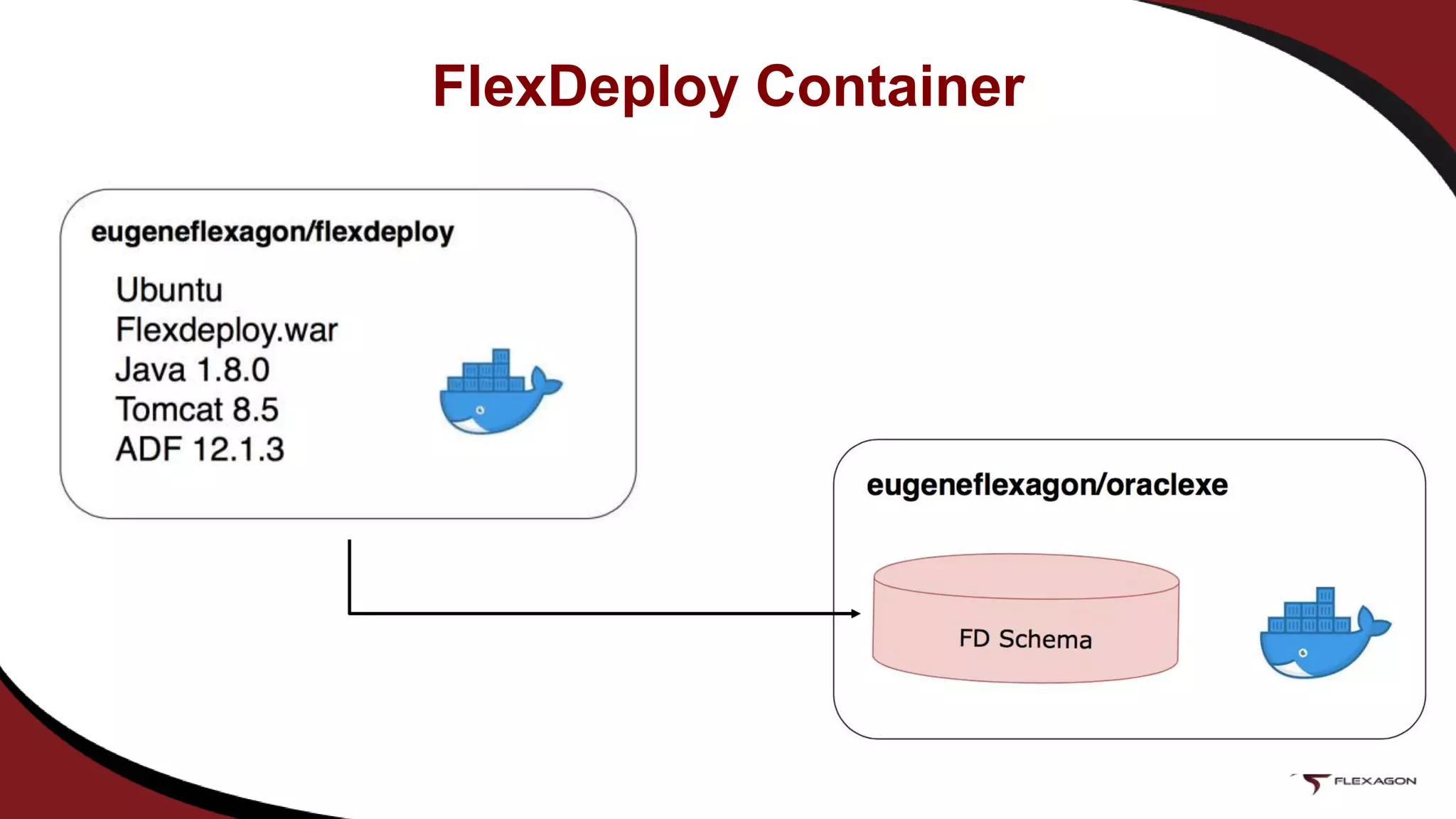 FlexDeploy Container
 
