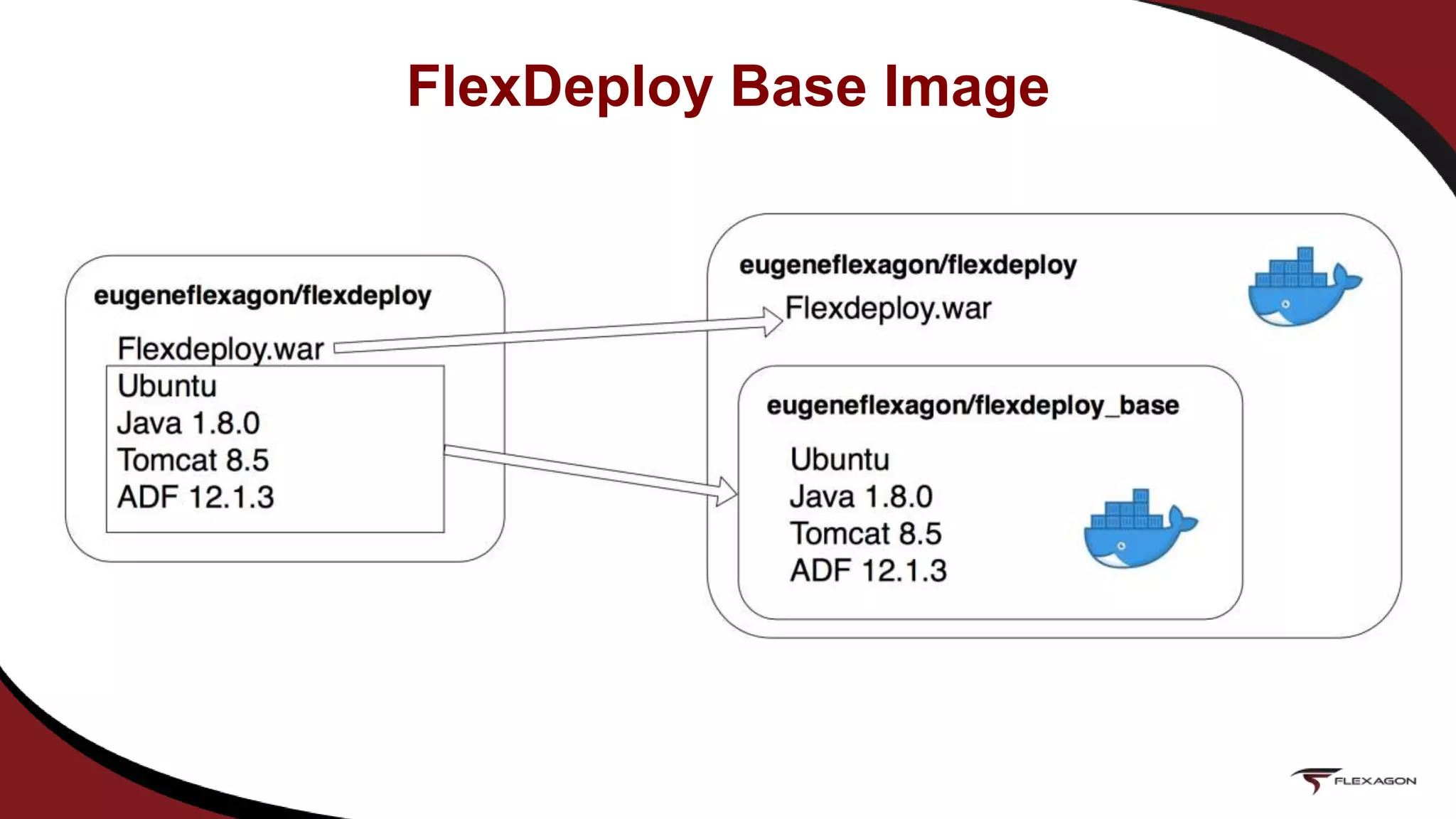 FlexDeploy Base Image
 