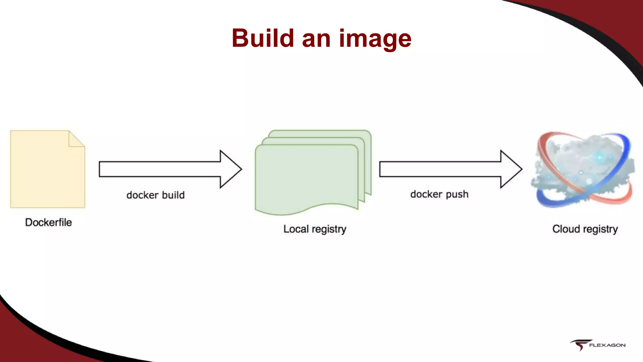 Build an image
 