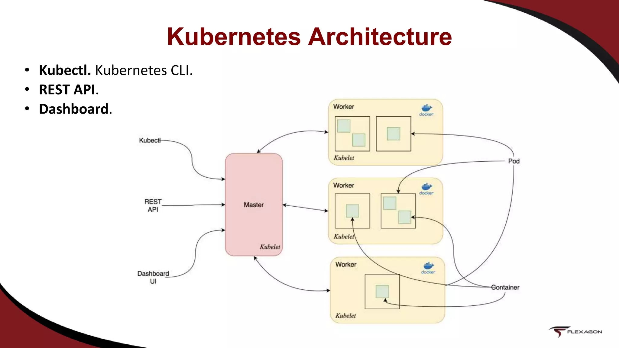 • Kubectl. Kubernetes CLI.
• REST API.
• Dashboard.
Kubernetes Architecture
 