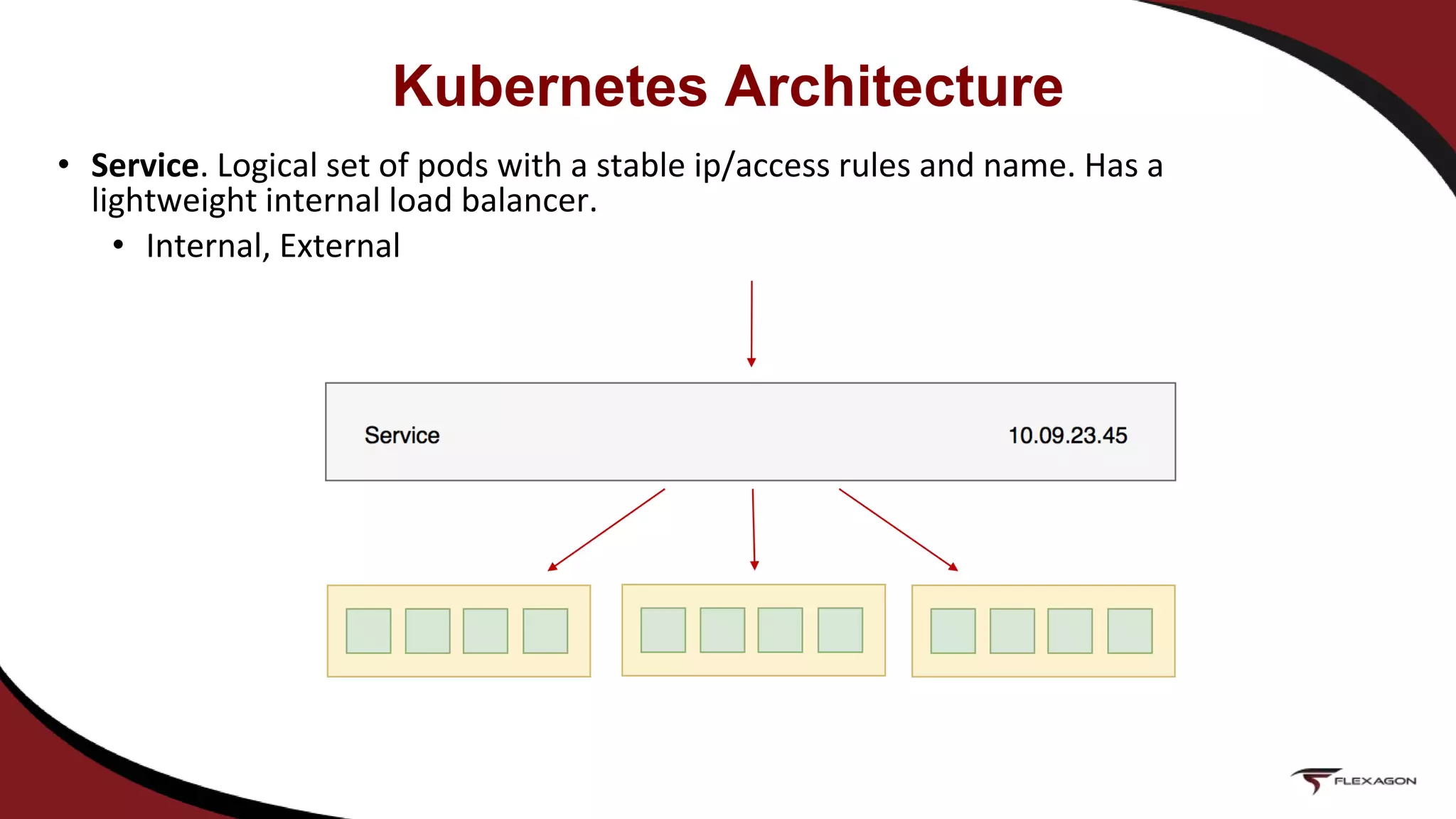 • Service. Logical set of pods with a stable ip/access rules and name. Has a
lightweight internal load balancer.
• Internal, External
Kubernetes Architecture
 