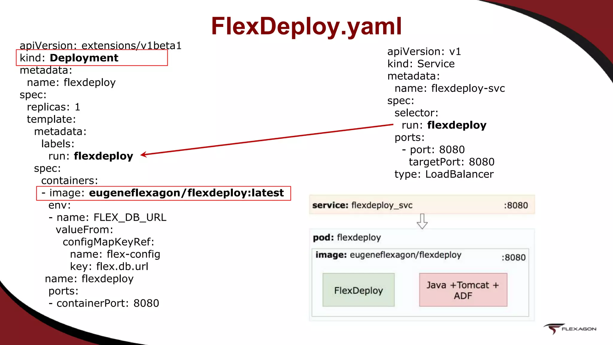 FlexDeploy.yaml
apiVersion: v1
kind: Service
metadata:
name: flexdeploy-svc
spec:
selector:
run: flexdeploy
ports:
- port: 8080
targetPort: 8080
type: LoadBalancer
apiVersion: extensions/v1beta1
kind: Deployment
metadata:
name: flexdeploy
spec:
replicas: 1
template:
metadata:
labels:
run: flexdeploy
spec:
containers:
- image: eugeneflexagon/flexdeploy:latest
env:
- name: FLEX_DB_URL
valueFrom:
configMapKeyRef:
name: flex-config
key: flex.db.url
name: flexdeploy
ports:
- containerPort: 8080
 