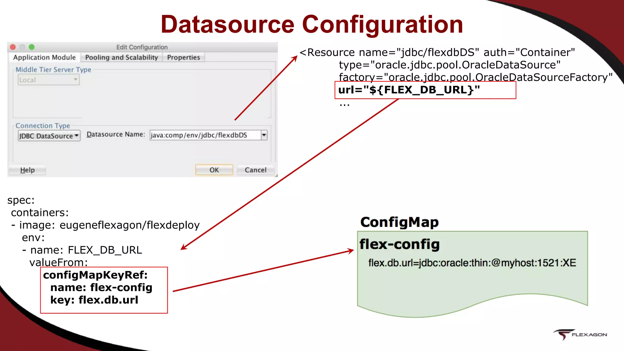 Datasource Configuration
<Resource name="jdbc/flexdbDS" auth="Container"
type="oracle.jdbc.pool.OracleDataSource"
factory="oracle.jdbc.pool.OracleDataSourceFactory"
url="${FLEX_DB_URL}"
...
spec:
containers:
- image: eugeneflexagon/flexdeploy
env:
- name: FLEX_DB_URL
valueFrom:
configMapKeyRef:
name: flex-config
key: flex.db.url
 