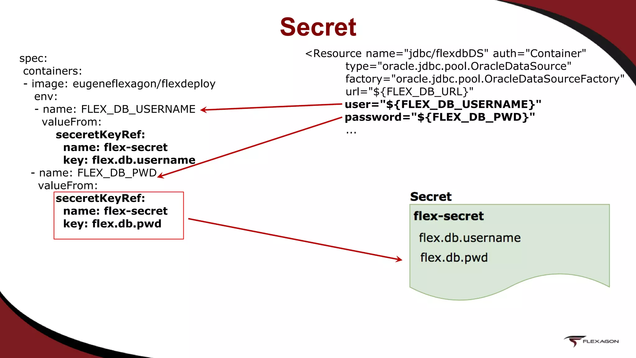 Secret
<Resource name="jdbc/flexdbDS" auth="Container"
type="oracle.jdbc.pool.OracleDataSource"
factory="oracle.jdbc.pool.OracleDataSourceFactory"
url="${FLEX_DB_URL}"
user="${FLEX_DB_USERNAME}"
password="${FLEX_DB_PWD}"
...
spec:
containers:
- image: eugeneflexagon/flexdeploy
env:
- name: FLEX_DB_USERNAME
valueFrom:
seceretKeyRef:
name: flex-secret
key: flex.db.username
- name: FLEX_DB_PWD
valueFrom:
seceretKeyRef:
name: flex-secret
key: flex.db.pwd
 