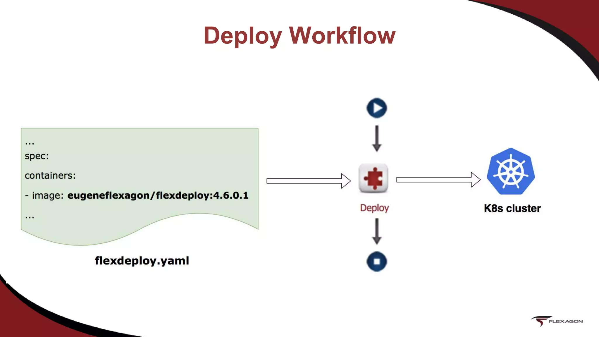 Deploy Workflow
 