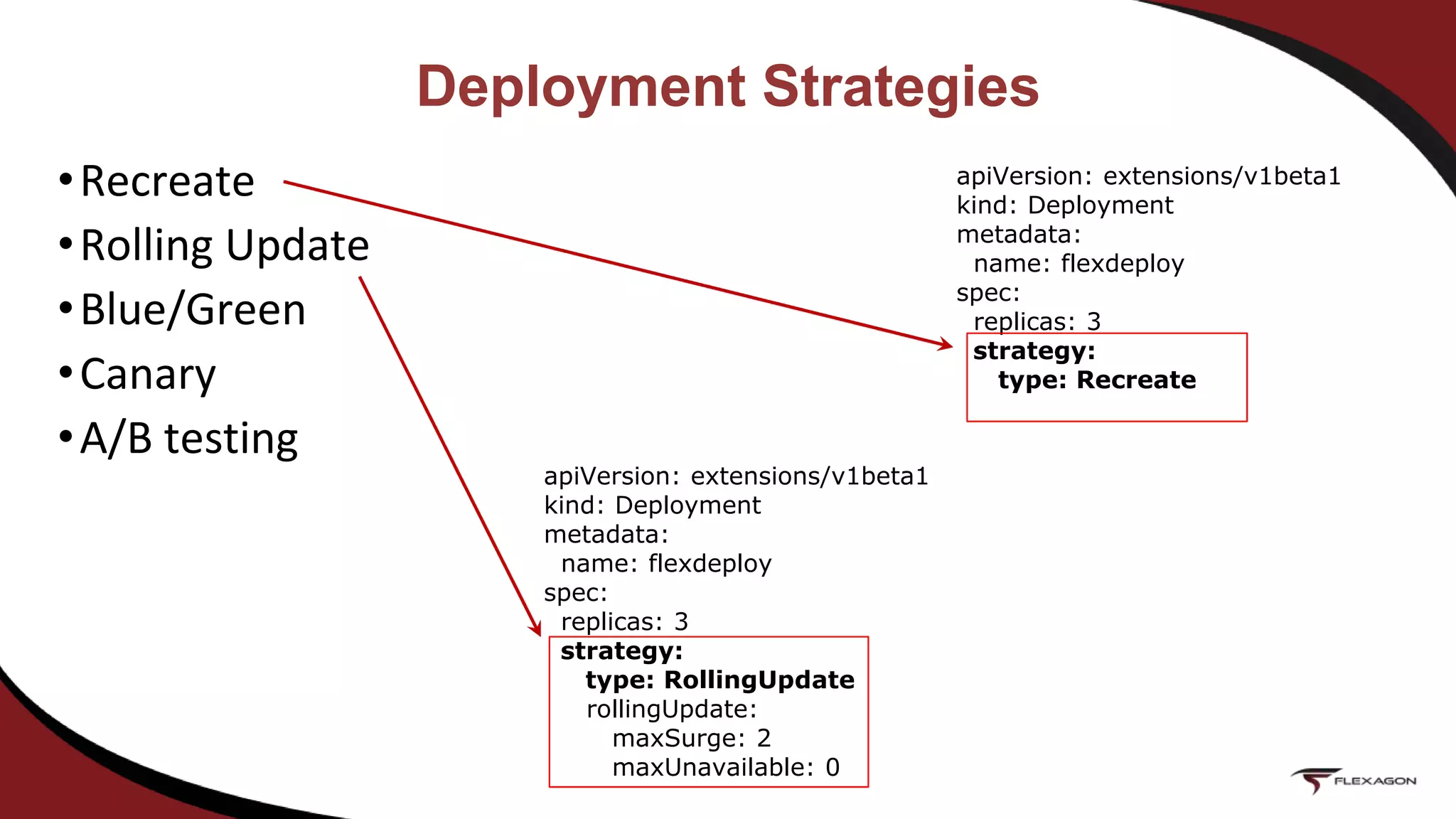 Deployment Strategies
•Recreate
•Rolling Update
•Blue/Green
•Canary
•A/B testing
apiVersion: extensions/v1beta1
kind: Deployment
metadata:
name: flexdeploy
spec:
replicas: 3
strategy:
type: Recreate
apiVersion: extensions/v1beta1
kind: Deployment
metadata:
name: flexdeploy
spec:
replicas: 3
strategy:
type: RollingUpdate
rollingUpdate:
maxSurge: 2
maxUnavailable: 0
 