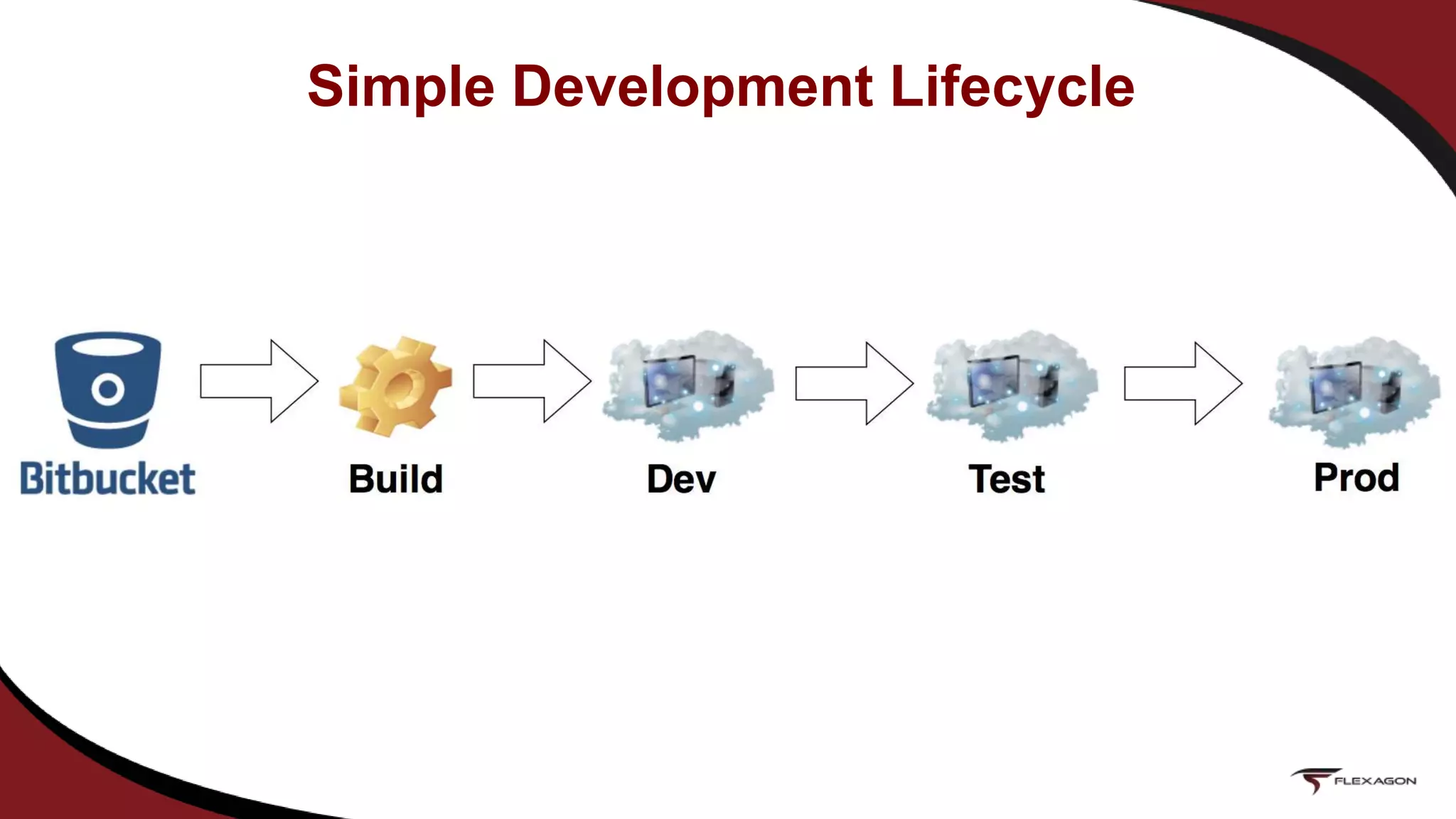 Simple Development Lifecycle
 