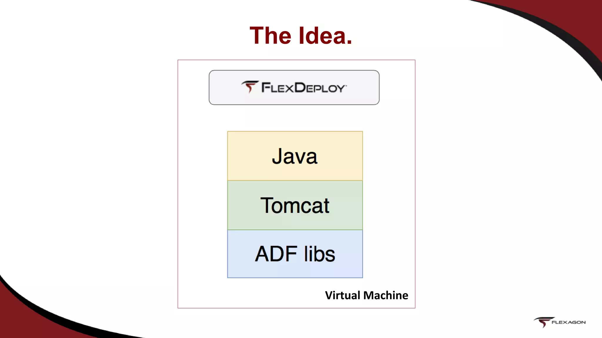 The Idea.
Virtual Machine
 