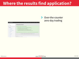 ..
Where the results find application?
.
Relevance
.
62/118
..
. Over-the-counter
zero-day trading
 