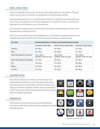 Icons, icons, icons

Android is particular about icons and has set a fairly rigid guideline on icon creation. The next
section is a summary of Android’s icon guidelines from their developer website.

Android is designed to run on a variety of devices that offer a range of screen sizes and resolu-
tions. When you design the icons for your application, it’s important to keep in mind that your
application may be installed on any of those devices.

It is necessary to design a set of icons for each of the screen densities. Below is a chart of the
standard sizes of each type of icon.

Also, since most buttons need to be draw9patched, it is important to consider that the icon is a
separate asset from the button itself. All icons should be saved as a transparent png.




Launcher icons

Much like the “App Icon” for iPhone, an Android app is ac-
tivated with the launcher Icon. The user opens the launcher
by touching the icon at the bottom of the Home screen, or by
using any hardware navigation controls, such as a trackball or
d-pad. The launcher opens and exposes the launcher icons for
all of the installed applications.


Android 2.0

With Android 2.0, launcher icons are recommended to be
front-facing, rather than the three-quarter perspective of earlier
operating systems.




                                                                                Standard Android icons


                                                                          Mutual Mobile Android Design Guidelines
                                                                                                                    14
 