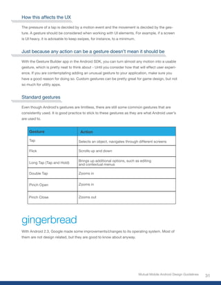 How this affects the UX

The pressure of a tap is decided by a motion event and the movement is decided by the ges-
ture. A gesture should be considered when working with UI elements. For example, if a screen
is UI heavy, it is advisable to keep swipes, for instance, to a minimum.


Just because any action can be a gesture doesn’t mean it should be

With the Gesture Builder app in the Android SDK, you can turn almost any motion into a usable
gesture, which is pretty neat to think about - Until you consider how that will effect user experi-
ence. If you are contemplating adding an unusual gesture to your application, make sure you
have a good reason for doing so. Custom gestures can be pretty great for game design, but not
so much for utility apps.


Standard gestures

Even though Android’s gestures are limitless, there are still some common gestures that are
consistently used. It is good practice to stick to these gestures as they are what Android user’s
are used to.


    Gesture                          Action

    Tap                             Selects an object, navigates through different screens

    Flick                           Scrolls up and down

                                    Brings up additional options, such as editing
    Long Tap (Tap and Hold)         and contextual menus

    Double Tap                      Zooms in


    Pinch Open                      Zooms in


    Pinch Close                     Zooms out




gingerbread
With Android 2.3, Google made some improvements/changes to its operating system. Most of
them are not design related, but they are good to know about anyway.




                                                                           Mutual Mobile Android Design Guidelines
                                                                                                                     31
 