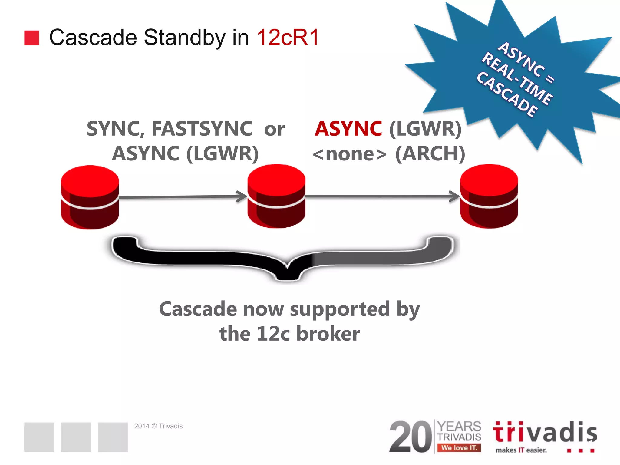 2014 © Trivadis Cascade Standby in 12cR1 10 SYNC, FASTSYNC or ASYNC (LGWR) ASYNC (LGWR) <none> (ARCH) Cascade now supported by the 12c broker 