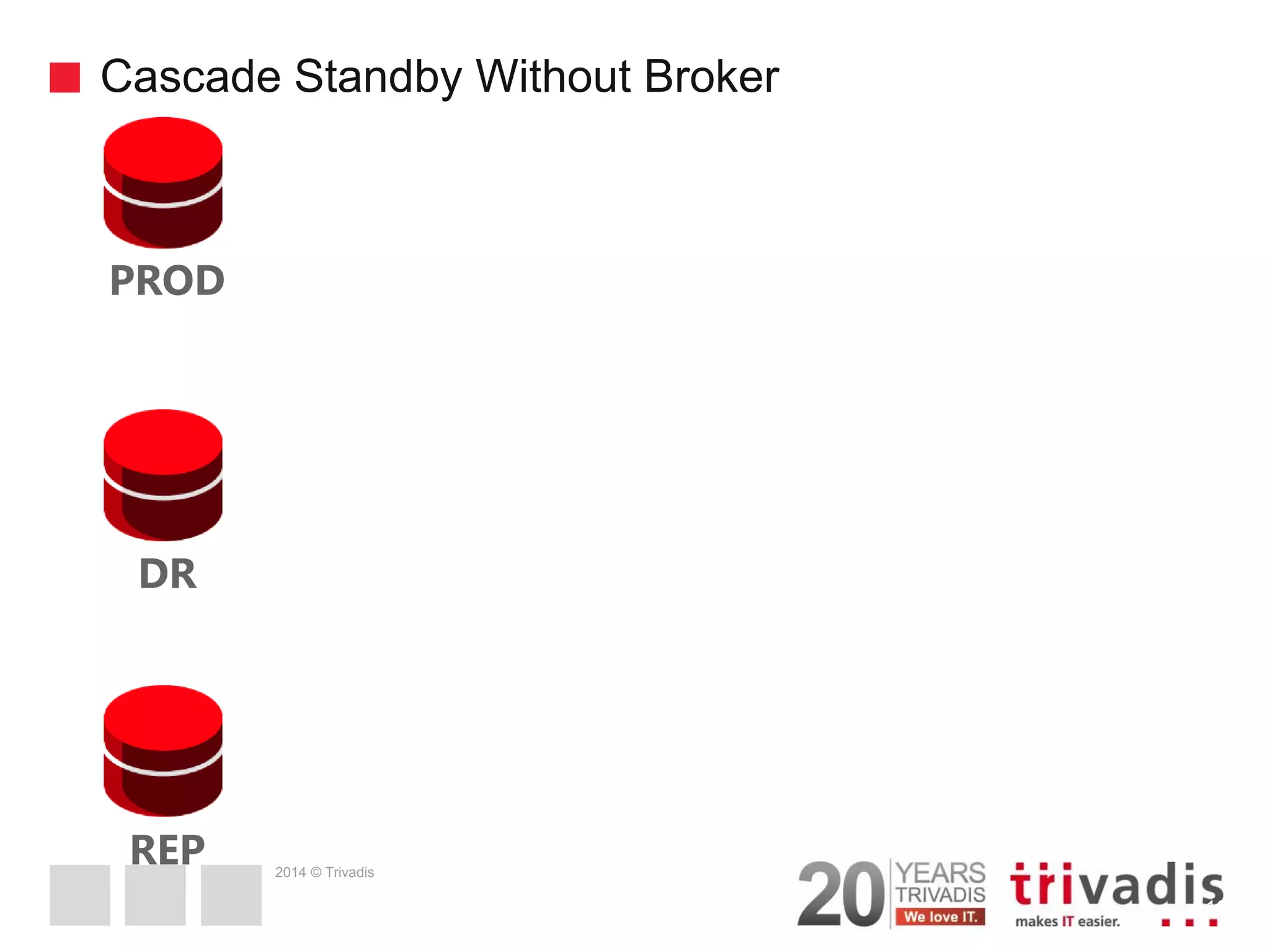 2014 © Trivadis Cascade Standby Without Broker 12 PROD DR REP 
