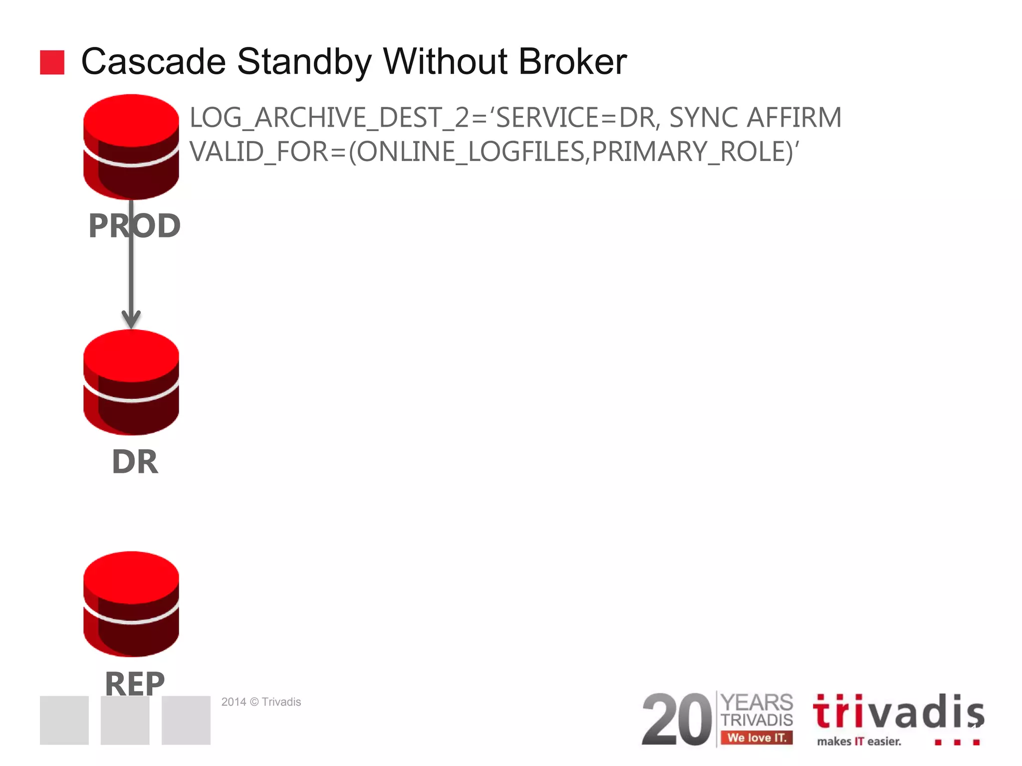 2014 © Trivadis Cascade Standby Without Broker 13 PROD LOG_ARCHIVE_DEST_2=‘SERVICE=DR, SYNC AFFIRM VALID_FOR=(ONLINE_LOGFILES,PRIMARY_ROLE)’ DR REP 