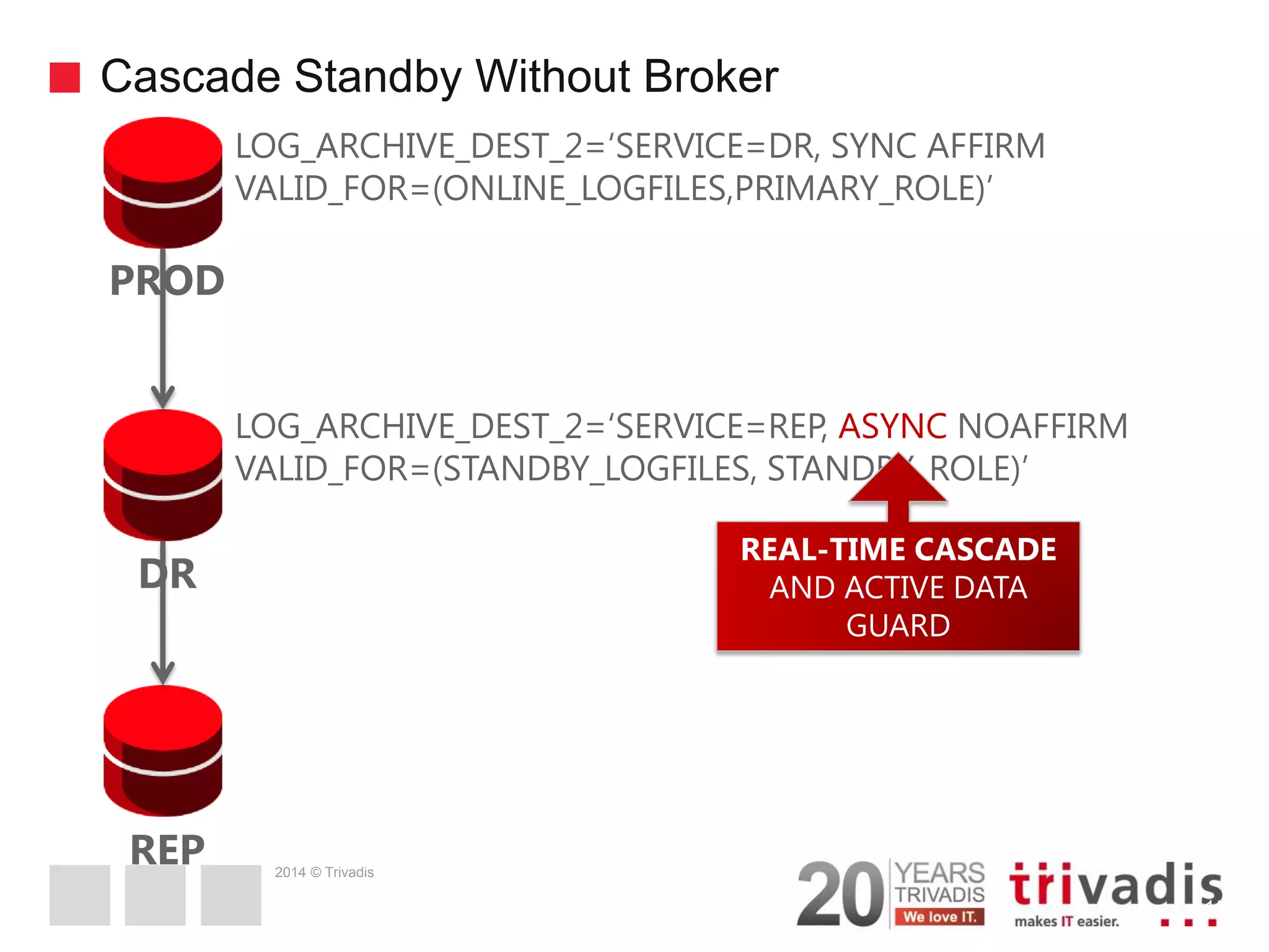 2014 © Trivadis Cascade Standby Without Broker 15 PROD LOG_ARCHIVE_DEST_2=‘SERVICE=DR, SYNC AFFIRM VALID_FOR=(ONLINE_LOGFILES,PRIMARY_ROLE)’ DR REP LOG_ARCHIVE_DEST_2=‘SERVICE=REP, ASYNC NOAFFIRM VALID_FOR=(STANDBY_LOGFILES, STANDBY_ROLE)’ REAL-TIME CASCADE AND ACTIVE DATA GUARD 