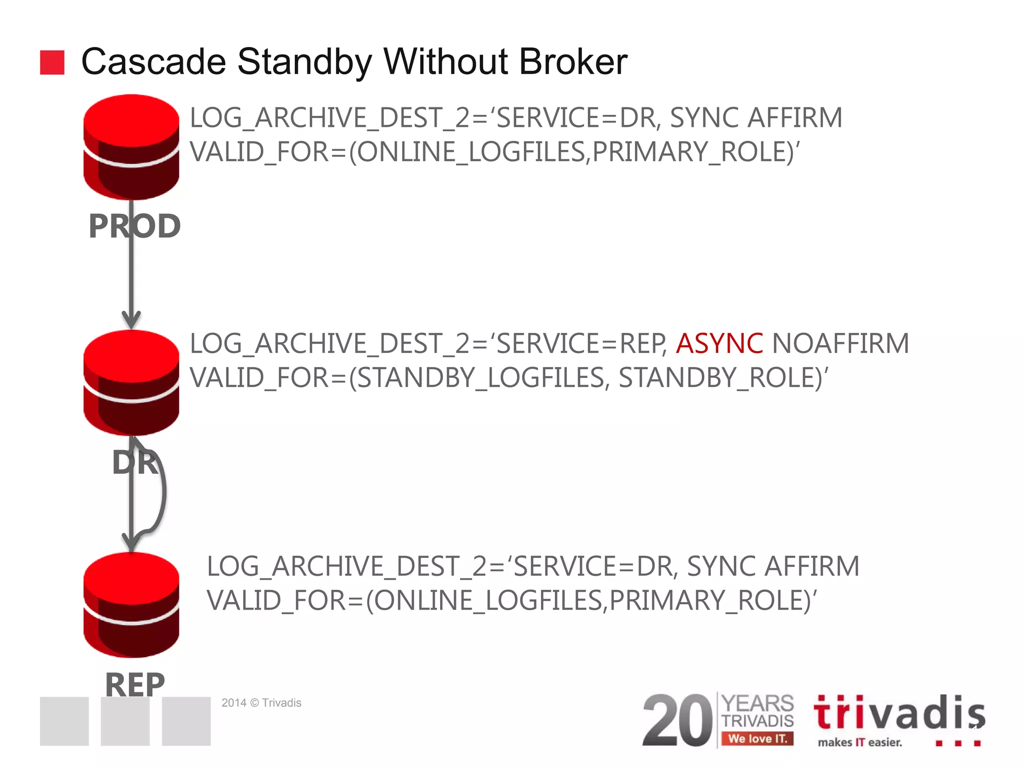 2014 © Trivadis Cascade Standby Without Broker 16 PROD LOG_ARCHIVE_DEST_2=‘SERVICE=DR, SYNC AFFIRM VALID_FOR=(ONLINE_LOGFILES,PRIMARY_ROLE)’ DR REP LOG_ARCHIVE_DEST_2=‘SERVICE=DR, SYNC AFFIRM VALID_FOR=(ONLINE_LOGFILES,PRIMARY_ROLE)’ LOG_ARCHIVE_DEST_2=‘SERVICE=REP, ASYNC NOAFFIRM VALID_FOR=(STANDBY_LOGFILES, STANDBY_ROLE)’ 