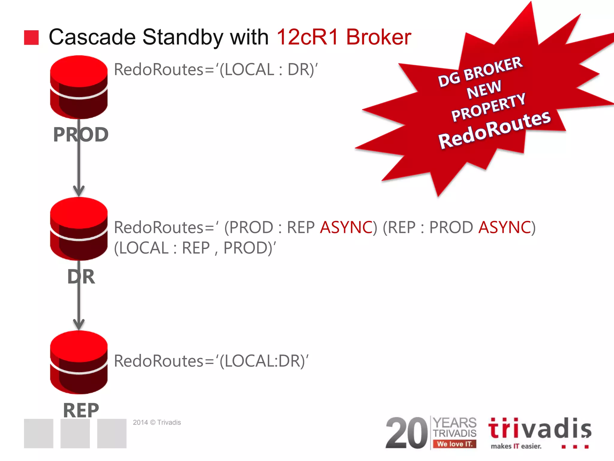 2014 © Trivadis Cascade Standby with 12cR1 Broker 19 PROD DR REP RedoRoutes=‘(LOCAL : DR)’ RedoRoutes=‘ (PROD : REP ASYNC) (REP : PROD ASYNC) (LOCAL : REP , PROD)’ RedoRoutes=‘(LOCAL:DR)’ 