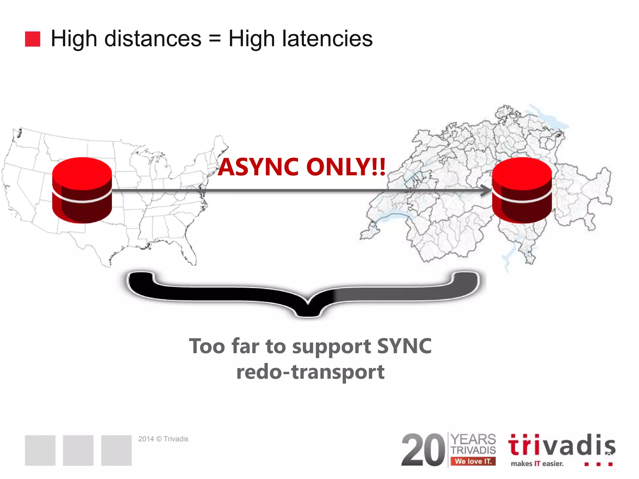 2014 © Trivadis High distances = High latencies 23 Too far to support SYNC redo-transport ASYNC ONLY!! 