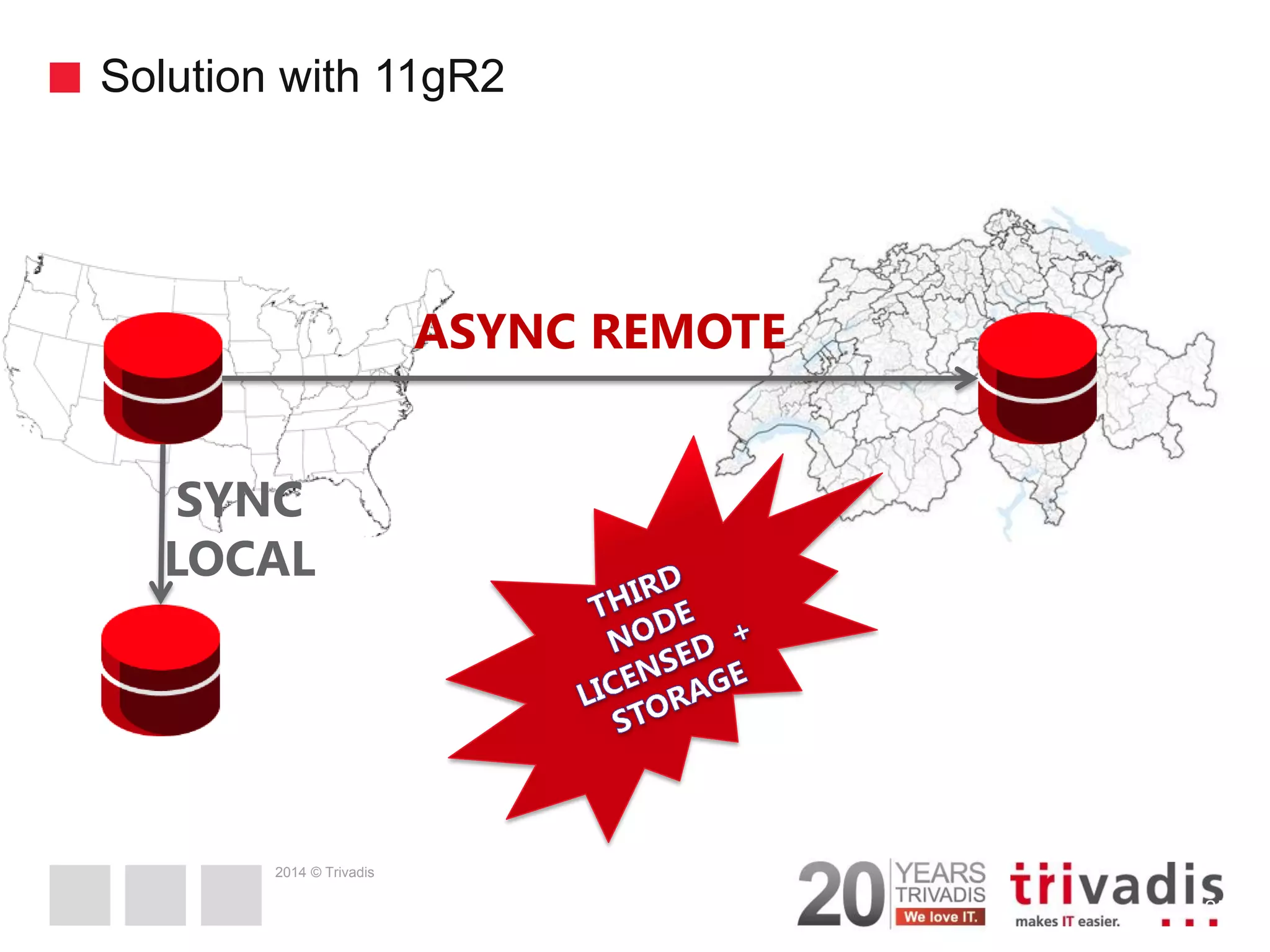 2014 © Trivadis Solution with 11gR2 25 ASYNC REMOTE SYNC LOCAL 