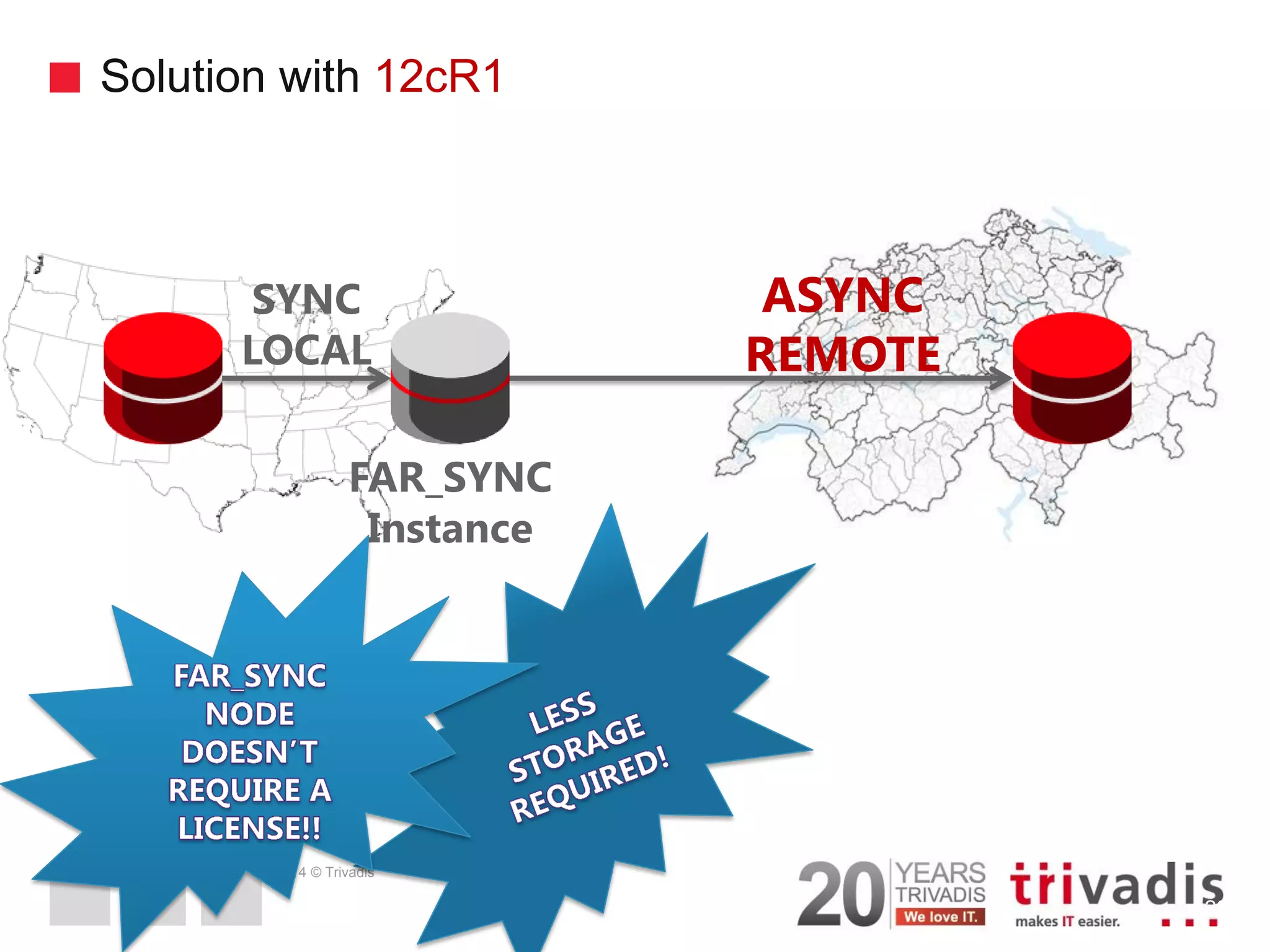 2014 © Trivadis Solution with 12cR1 28 FAR_SYNC Instance SYNC LOCAL ASYNC REMOTE 