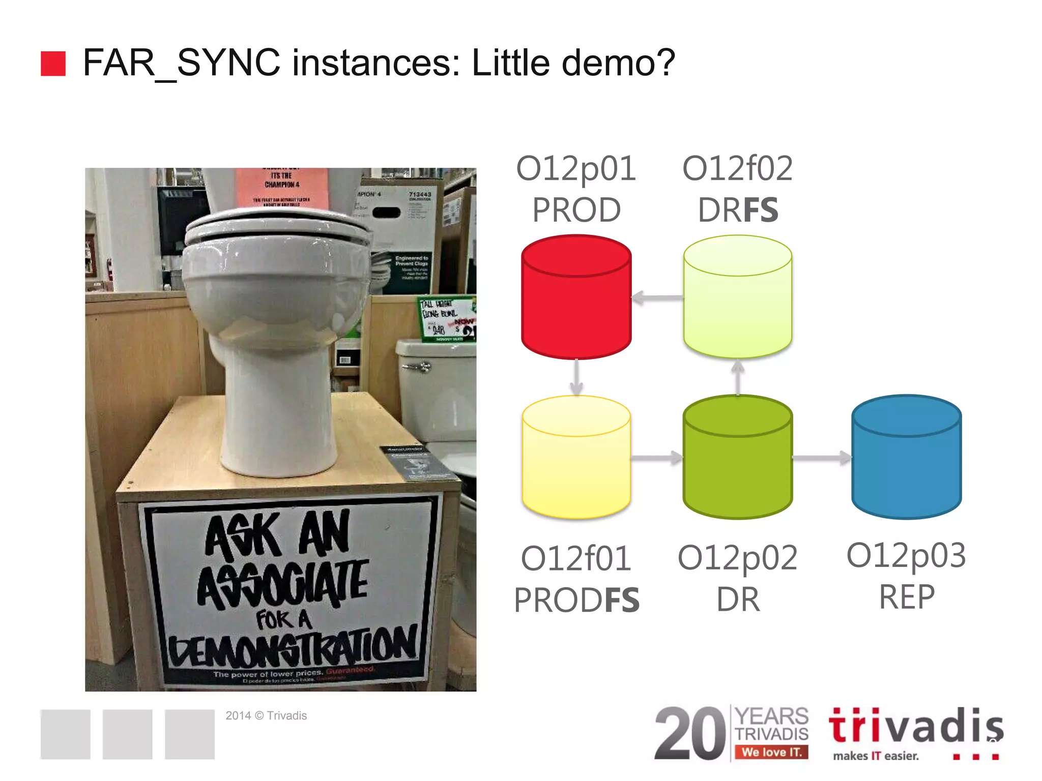 2014 © Trivadis FAR_SYNC instances: Little demo? 33 O12p01 PROD O12p02 DR O12p03 REP O12f01 PRODFS O12f02 DRFS 