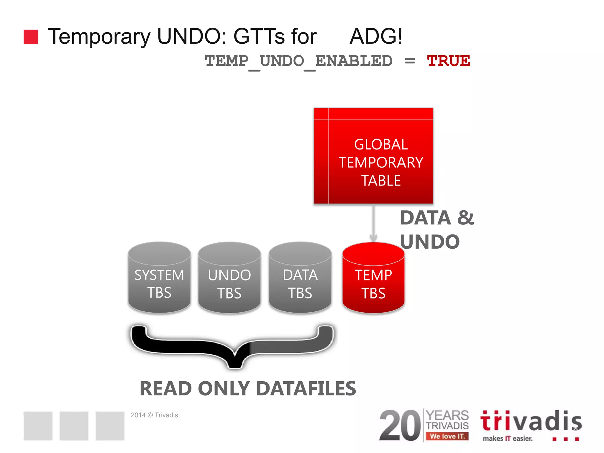 2014 © Trivadis Temporary UNDO: GTTs for ADG! 36 UNDO TBS TEMP TBS TEMP_UNDO_ENABLED = TRUE GLOBAL TEMPORARY TABLE DATA TBS SYSTEM TBS DATA & UNDO READ ONLY DATAFILES 