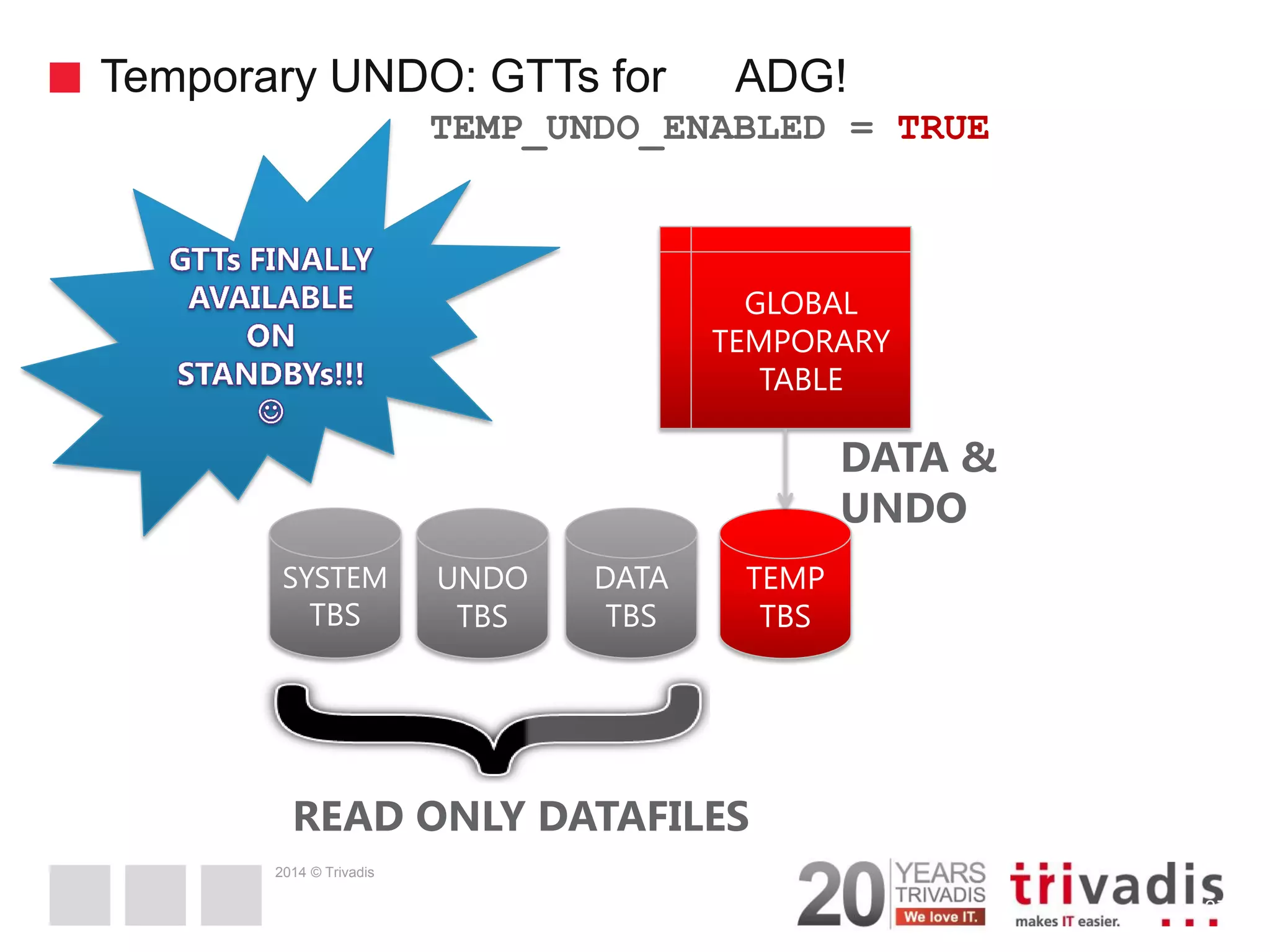 2014 © Trivadis Temporary UNDO: GTTs for ADG! 37 UNDO TBS TEMP TBS TEMP_UNDO_ENABLED = TRUE GLOBAL TEMPORARY TABLE DATA TBS SYSTEM TBS DATA & UNDO READ ONLY DATAFILES 