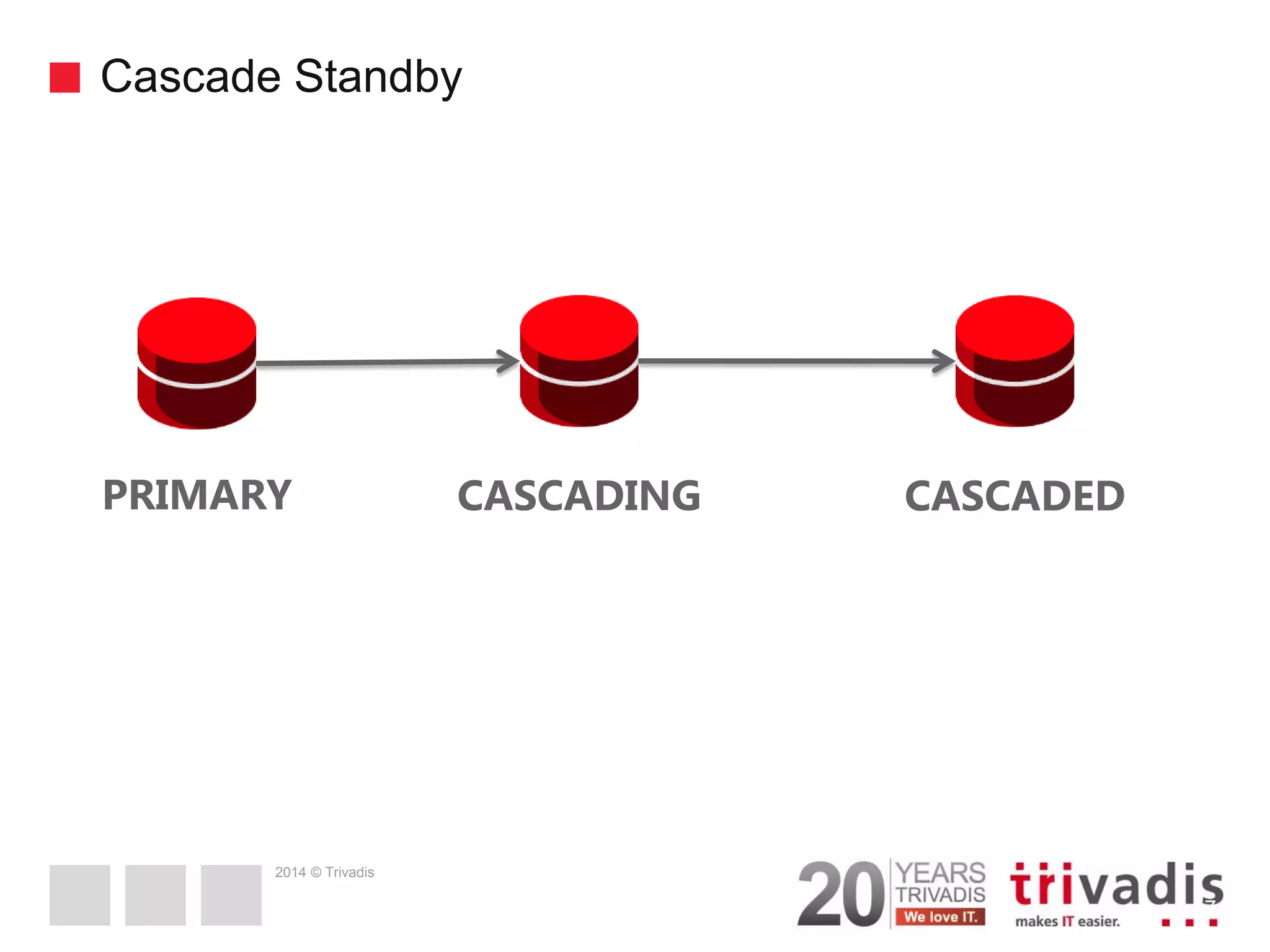 2014 © Trivadis Cascade Standby 7 PRIMARY CASCADING CASCADED 