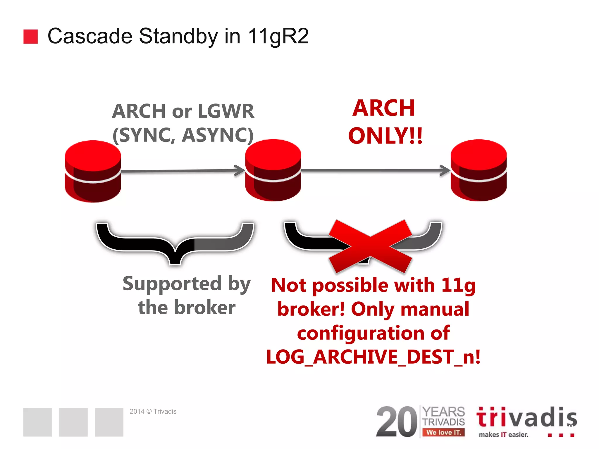 2014 © Trivadis Cascade Standby in 11gR2 8 ARCH or LGWR (SYNC, ASYNC) ARCH ONLY!! Supported by the broker Not possible with 11g broker! Only manual configuration of LOG_ARCHIVE_DEST_n! 