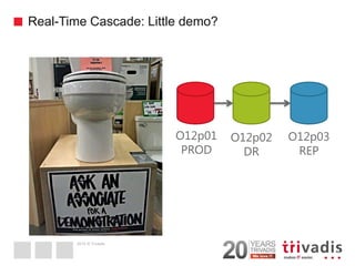 2014 © Trivadis 
Real-Time Cascade: Little demo? 
21 
O12p01 
PROD 
O12p02 
DR 
O12p03 
REP  