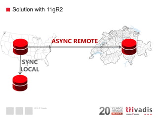 2014 © Trivadis 
Solution with 11gR2 
24 
ASYNC REMOTE 
SYNC 
LOCAL  