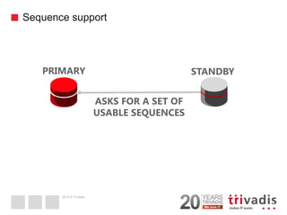 2014 © Trivadis 
Sequence support 
38 
ASKS FOR A SET OF USABLE SEQUENCES 
PRIMARY 
STANDBY  