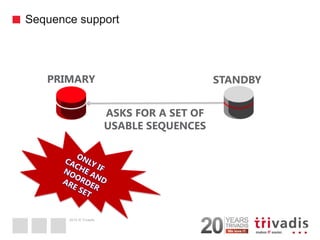 2014 © Trivadis 
Sequence support 
39 
ASKS FOR A SET OF USABLE SEQUENCES 
PRIMARY 
STANDBY  
