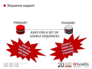 2014 © Trivadis 
Sequence support 
40 
ASKS FOR A SET OF USABLE SEQUENCES 
PRIMARY 
STANDBY  