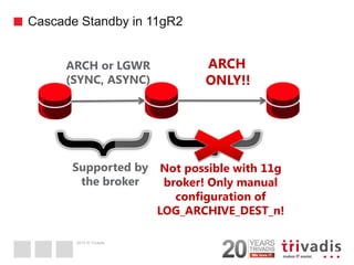 2014 © Trivadis 
Cascade Standby in 11gR2 
8 
ARCH or LGWR (SYNC, ASYNC) 
ARCH 
ONLY!! 
Supported by 
the broker 
Not possible with 11g broker! Only manual configuration of LOG_ARCHIVE_DEST_n!  
