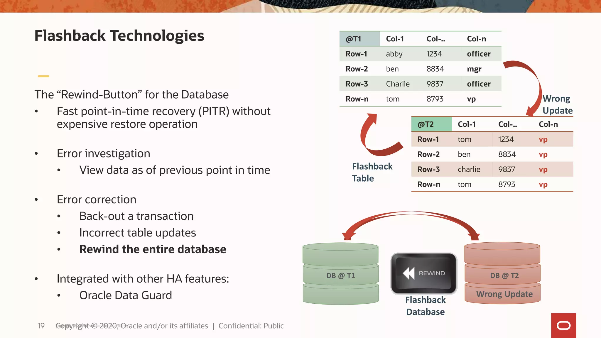 Flashback Technologies
The “Rewind-Button” for the Database
• Fast point-in-time recovery (PITR) without
expensive restore operation
• Error investigation
• View data as of previous point in time
• Error correction
• Back-out a transaction
• Incorrect table updates
• Rewind the entire database
• Integrated with other HA features:
• Oracle Data Guard
Copyright © 2019 Oracle and/or its affiliates.
@T2 Col-1 Col-.. Col-n
Row-1 tom 1234 vp
Row-2 ben 8834 vp
Row-3 charlie 9837 vp
Row-n tom 8793 vp
@T1 Col-1 Col-.. Col-n
Row-1 abby 1234 officer
Row-2 ben 8834 mgr
Row-3 Charlie 9837 officer
Row-n tom 8793 vp Wrong
Update
Flashback
Table
DB @ T1 DB @ T2
Flashback
Database
Wrong Update
19 Copyright © 2020, Oracle and/or its affiliates | Confidential: Public
 