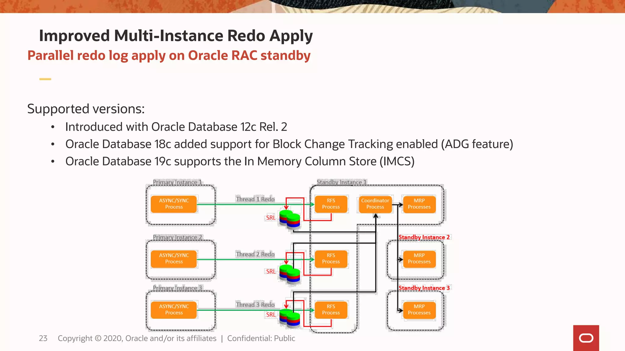 Improved Multi-Instance Redo Apply
Supported versions:
• Introduced with Oracle Database 12c Rel. 2
• Oracle Database 18c added support for Block Change Tracking enabled (ADG feature)
• Oracle Database 19c supports the In Memory Column Store (IMCS)
Parallel redo log apply on Oracle RAC standby
23 Copyright © 2020, Oracle and/or its affiliates | Confidential: Public
 
