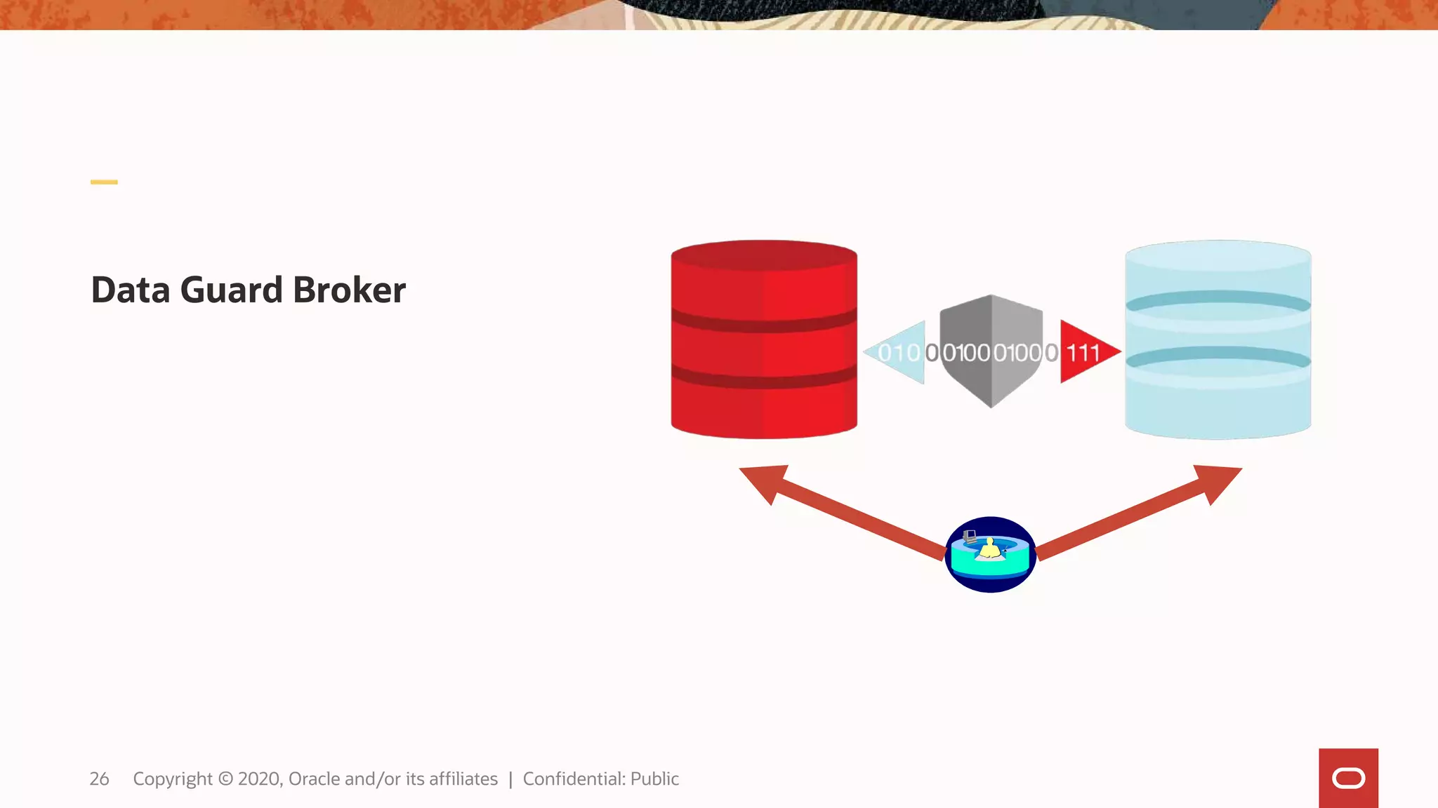 Data Guard Broker
26 Copyright © 2020, Oracle and/or its affiliates | Confidential: Public
 