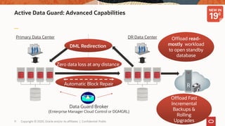 Oracle Active Data Guard: Best Practices and New Features Deep Dive | PDF